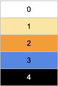 palette