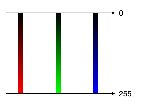 rgb scale