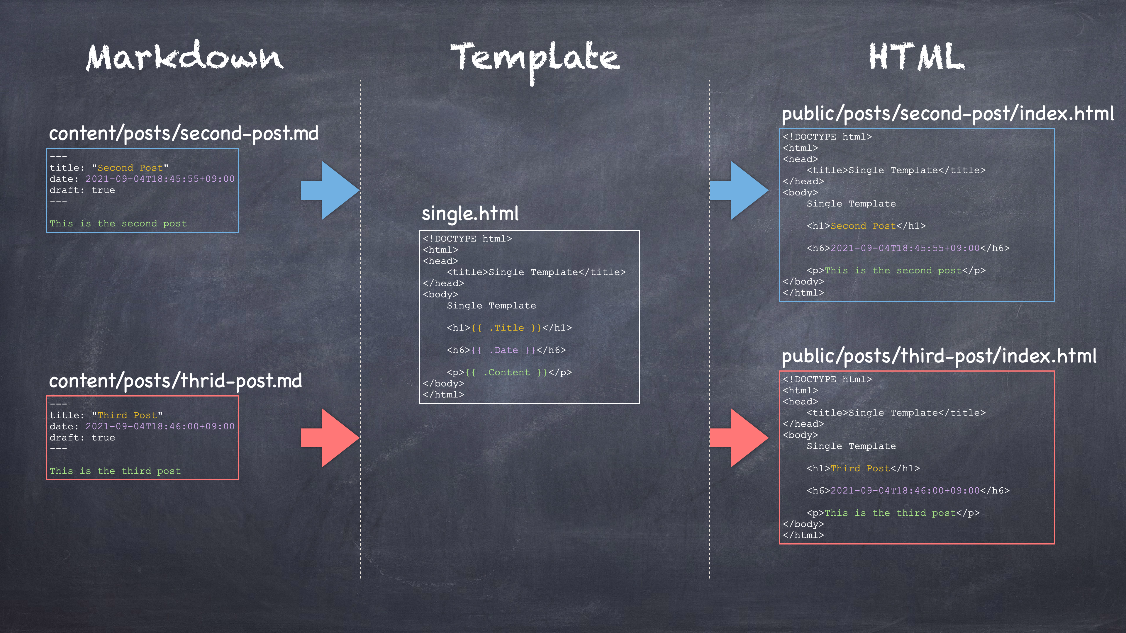 markdown-to-html